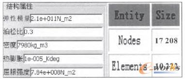 材料定義及網(wǎng)格劃分