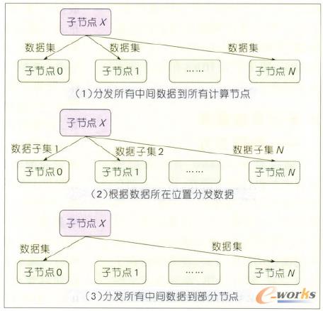 �D7 ����Ӌ��ܘ���3�N�ְl(f��)��ʽ