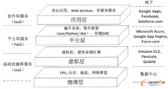 �D1 ��Ӌ���wϵ�Y��