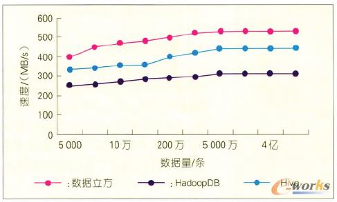 �D10 ��(sh��)����쌍�