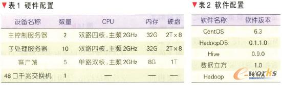 ��1����2 Ӳ�����ú�ܛ������ 