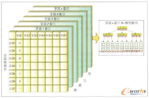 �D9 B������