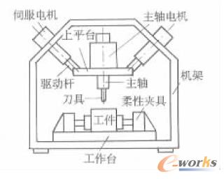 ������(bi��o)̓�M�S�C(j��)���Y(ji��)��(g��u)ʾ��D