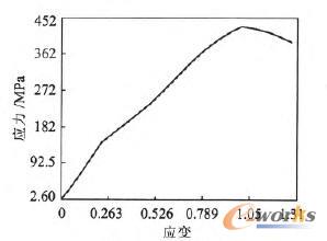 材料性能參數(shù)