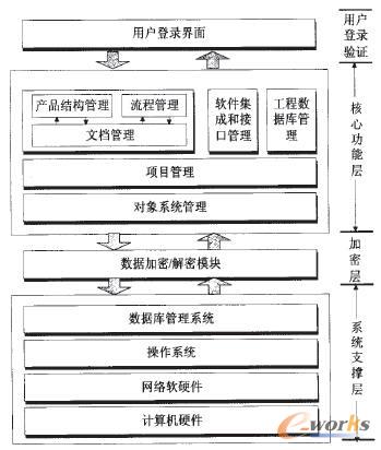 PLMϵ�y�İ�ȫ�wϵ�Y��