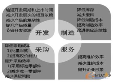 ��Ʒ��(bi��o)��(zh��n)����Ϣ����ƽ�_�ărֵ�w�F(xi��n)