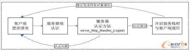 �D4 ���������Ñ�����J�C�^��