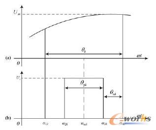 ��Ч��e�㷨SPWM����ģ��