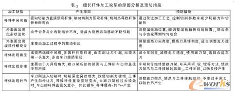 ���ص���