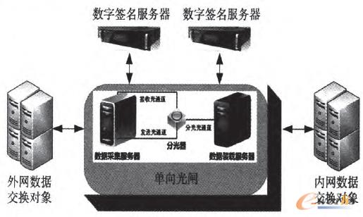 �D1 ��ȫ��(sh��)��(j��)���Qƽ�_���w���