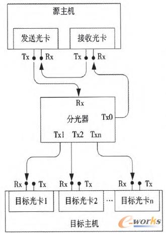 �D2 �ֹ┵(sh��)��(j��)߀ԭϵ�y(t��ng)ԭ��