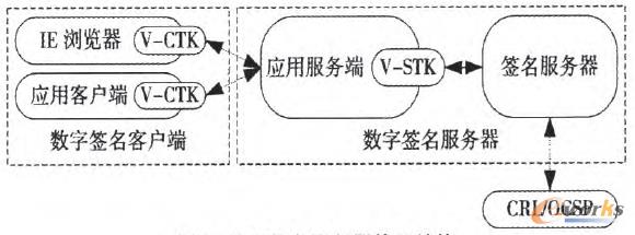 �D5 ��(sh��)�ֺ����������wϵ�Y(ji��)��(g��u)