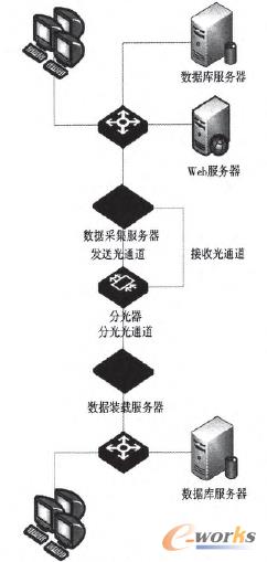 �D4 ����(sh��)��(j��)��ͬ���ĵ��Ͳ���