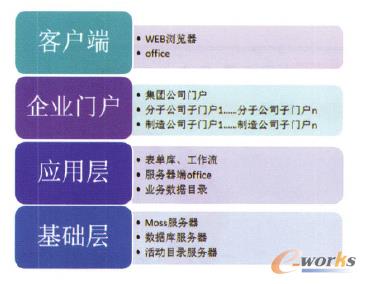 �D1 �����F�fͬOAϵ�y�ӴνY��