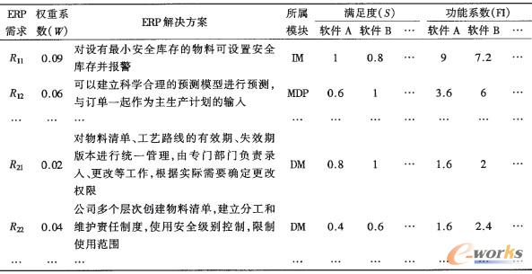 ��2 ERPܛ�����ڸ��ERP����Ĺ���ϵ��