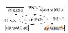 ���g(sh��)�_ͻ���}����