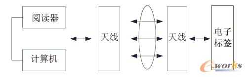 RFIDϵ�y�M��