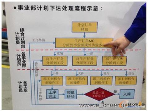 ِ��Ƽ�����Bʾ��D