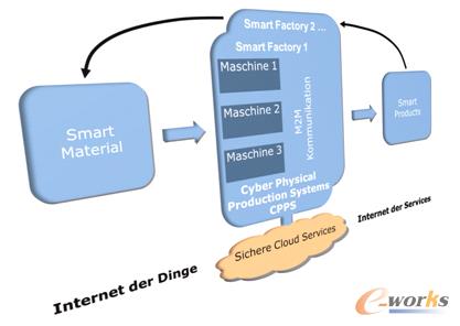 ���I4.0�r��ERP/MES�ļ���