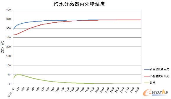 ��ˮ���x����(n��i)��ڜض�