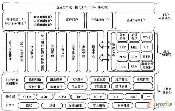 �D2 ��I�T�����ܼܘ�