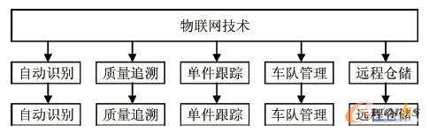 ���W���g�ĵ��͑���