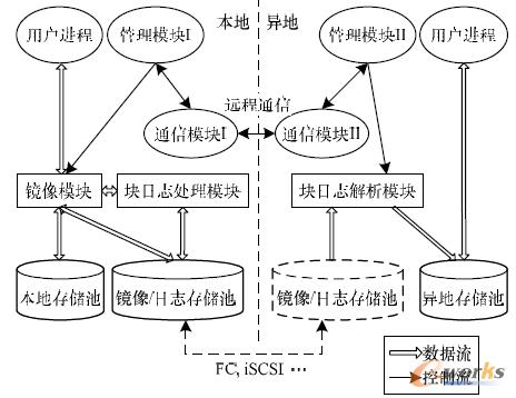 �D1 �ӑB(t��i)�ݞ�ϵ�y���wϵ�Y��