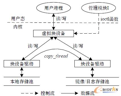 �D3 �R��ģ�K���wϵ�Y��