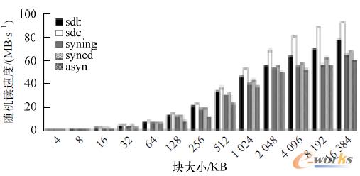 �D4 �S�C�x����