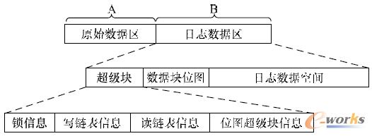 �D2 �R��/��־�惦�ؿ��g����