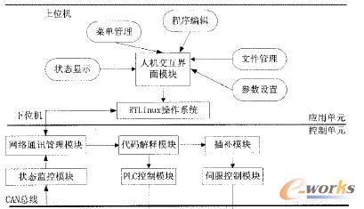  �_��ʽ����ϵ�y��ܛ��ģ�K�Y��