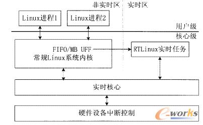 ����ϵ�y�Y���D