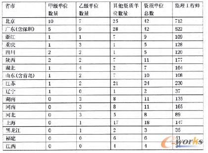 ��1 ����ʡ���Y�|��λ�ͱO�����̎�������r