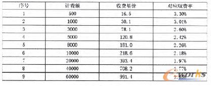 ��2 ���O����ʩ���O���������M���r��(��λ���fԪ)