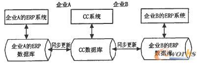 �������Ϣϵ�y(t��ng)�Pϵ