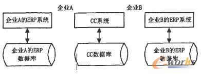 �����ɕr����I(y��)��Ϣϵ�y(t��ng)�Pϵ