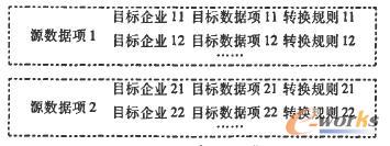 ͬ��Ҏ(gu��)�t��