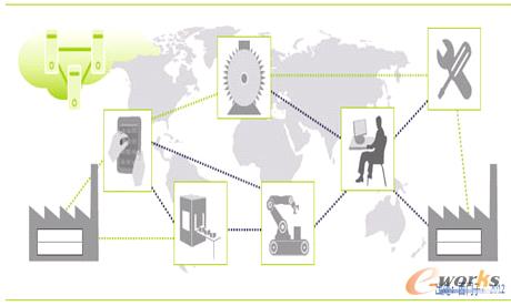 �D1 ͨ�^�rֵ�W�j���F�M������