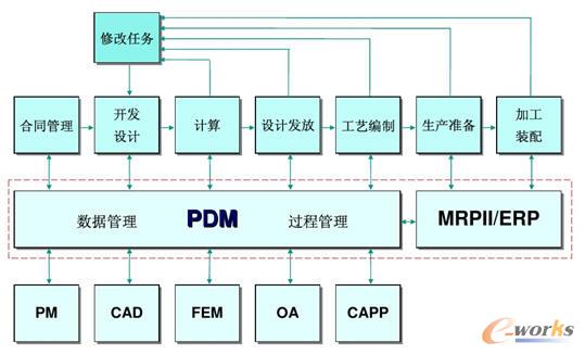 ȫ�������ڔ����c�^�̹���