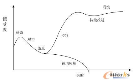 PDM����һ��Ҏ��