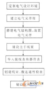 ���S�����OӋ����