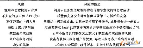 CSA�г�����Ӌ���ߴ��L�U