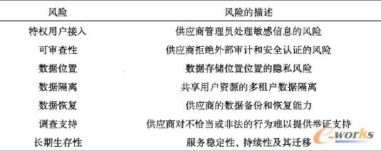 Gartner�г�����Ӌ���ߴ��L�U