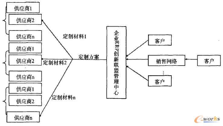 �c���Ŵ�DƬ