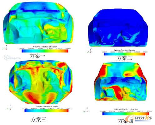 ��ͬ��ˮ��Ȳ�ͬ܇(ch��)�ٕr(sh��)��������ˮ���w�e��?j��n)?sh��)