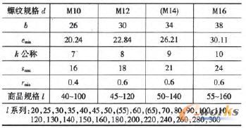 ���^��˨�ߴ�ϵ�б�