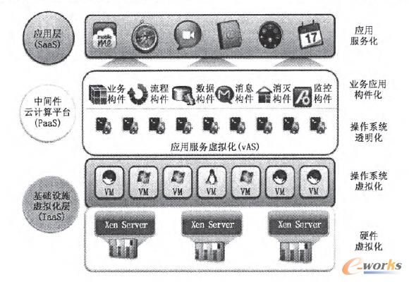 ���g������Ӌ��ܘ��еĺ��ĵ�λ