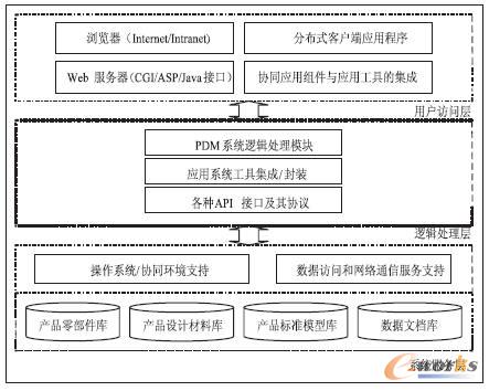PDMϵ�y�ܘ��D