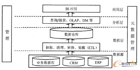 �D1 BI�wϵ�ܘ�