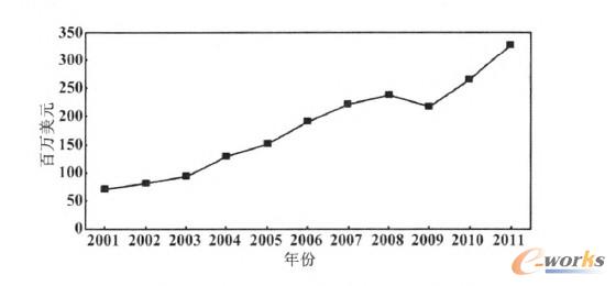 ȫ��3D��ӡ�����N���~ʾ��D